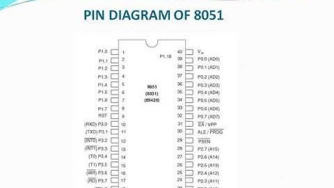 8051 micro-controller, Subject Code- EL- 302 by Sushila Batan GWPC, Bikaner
