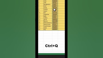 How to convert Excel data into percentage #exceltips #percentage #exceltutorialforbeginners #excel19