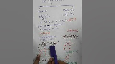 introduction of Moore and Mealy machine in TCS