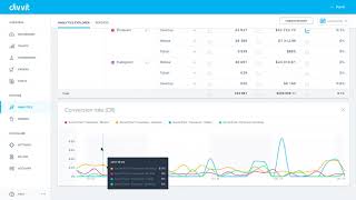 Divvit - Analytics Explorer