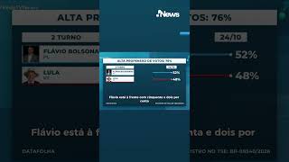 Details Datafolha: Flávio has 51% of valid votes; Lula, 49% News