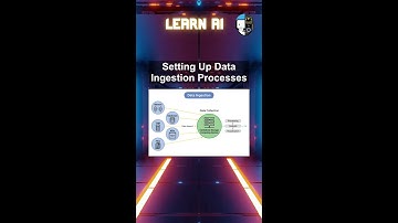 Setting Up Data Ingestion Processes #ai #artificialintelligence #machinelearning #aiagent #Setting