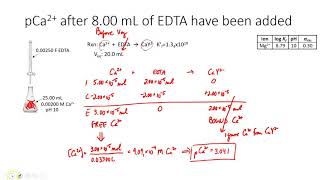 V52 EDTA Titration Calcs