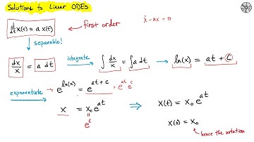 Review: Solving First Order, Scalar, (Separable) ODEs
