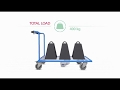 e-drive Powered Trolley Kit