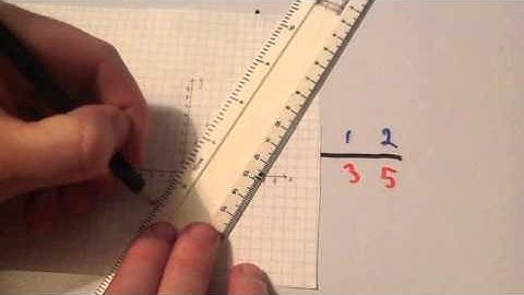 Drawing graphs xy table - Corbettmaths