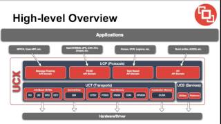 UCX - Unified Communication X Framework screenshot 5