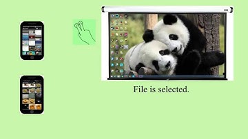 A Cross-Device  Drag-and-Drop  Prototype