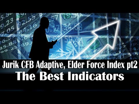 Trading Indicators Explained | Jurik CFB Adaptive, Elder Force Index ATR Channels Indicator Test pt2