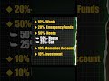 How to Make a budget #financi#financialeducation alfreedom #budget