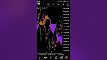 HOW TO TRADE BOOM AND CRASH WITH ICHIMOKU STRATEGY