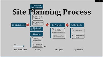 Site Planning Process