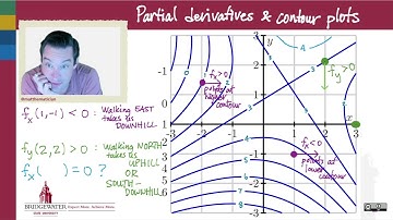 261.10.3.6 Contour Plots and Partial Derivatives