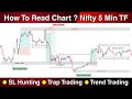 How to Read Chart | Chart Reading Live Masterclass | Price Action Analysis | 24/05/26