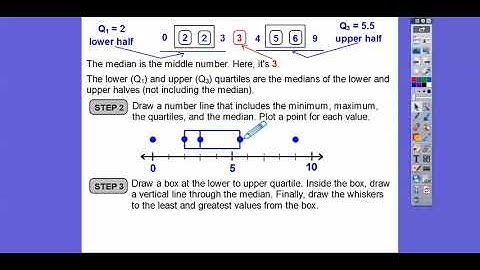 Making Inferences from a Random Sample - Module 10.2