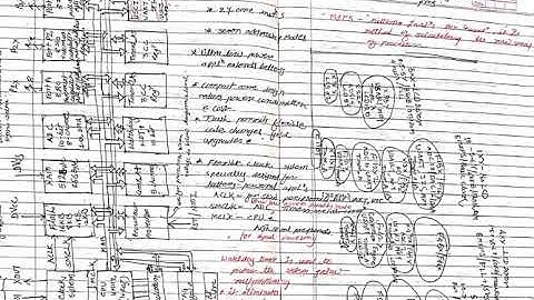 VideoLecture1 MSP430 Architecture