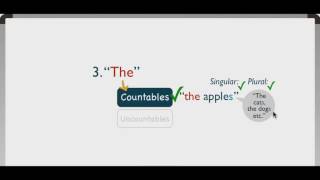 LESSON 11 A1-A2 ARTICLES NOUNS PRONOUNS & DETERMINERS