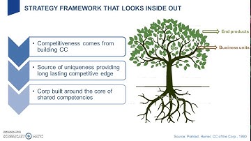 Core Competency Model  - Devang