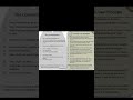 They Never Show You This Side-by-Side ##trending #trend #laws #lawful #government