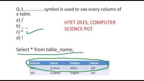 HTET COMPUTER SCIENCE QUESTIONS AND THEIR ANSWERS helpfull for htet 2019