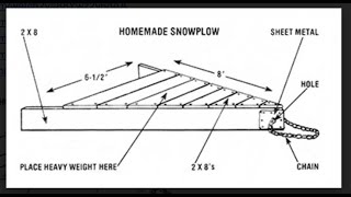 V Plow DIY Snowplow for Tractor: Homemade Snowplow Mother Earth News:  Redneck Hillbilly Snowplow