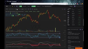 User Guide: Multi-Timeframe Analysis with Lower Indicators