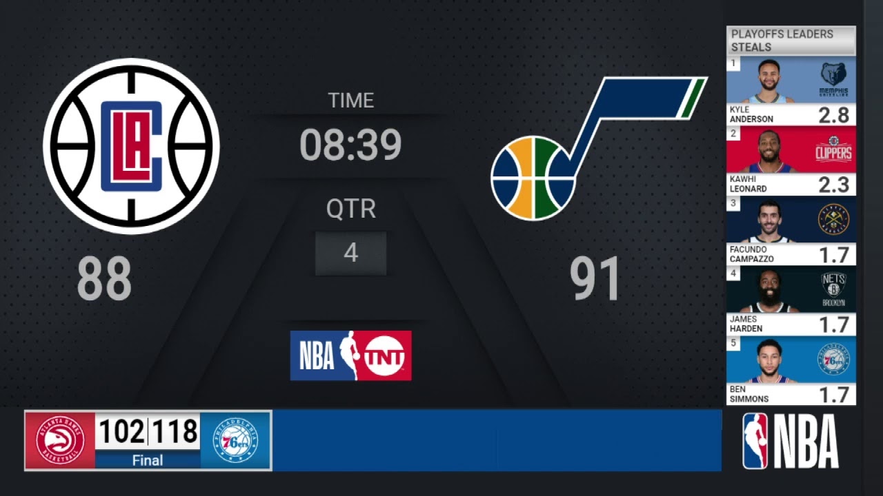 Clippers Jazz NBA Playoffs on TNT Live Scoreboard