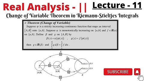 Change of Variable theorem in Reimann-Stieltjes Integrals , Real Analysis - ||
