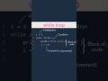 while loop in python #education #pythondevel #codingbangla oper #banglaprogramming #programming