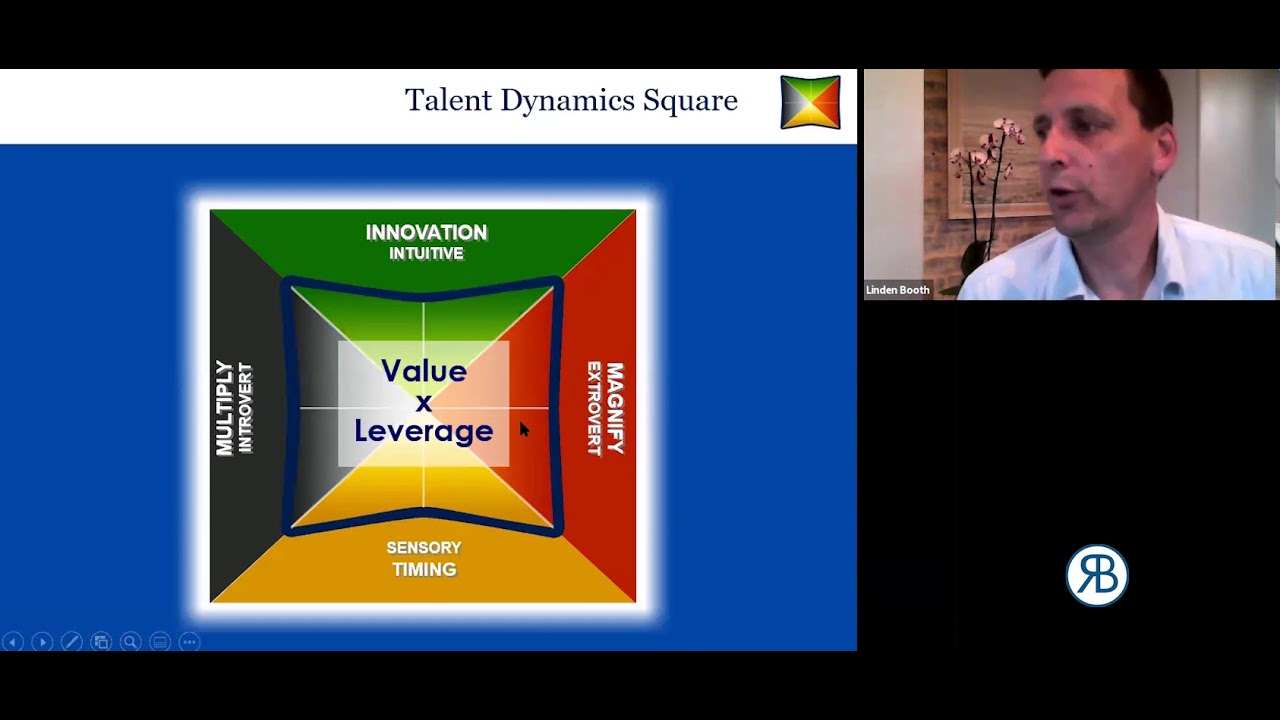 Robin and Linden talk how to unlock your Wealth Dynamic profile for best business