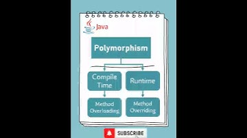 Java #9 | Polymorphism in Java Simplest Explanation #shorts #subscribe #java