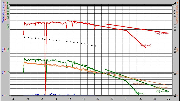 Oil and gas engineering software reviews năm 2024