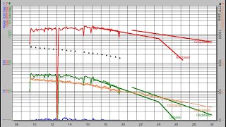 Incremental Oil & Gas Reserves Using PHDWin Software (Petroleum Engineering Topic) screenshot 4