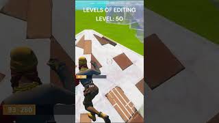 Levels Of Fortnite Editing Speeds
