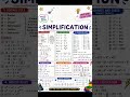 30 Seconds Simplification Revision 🚀