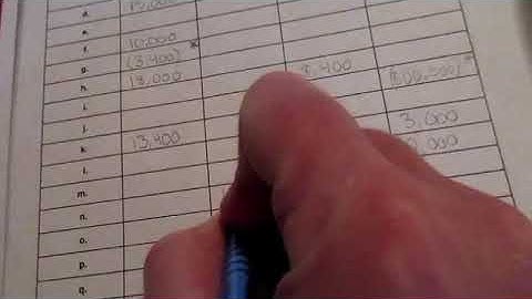 FA2 - Chapter 9 Step by Step Problem 9-1B