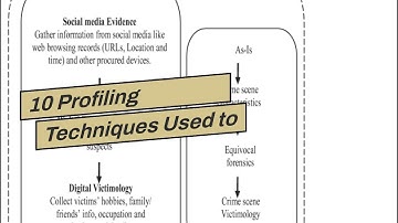 10 Profiling Techniques Used to Catch Criminals