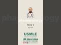 USMLE Step 1 HY Pharmacology: Emergency Toxicology │ #usmle #nbme