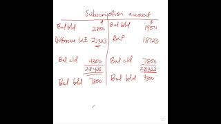 HOW TO PREPARE SUBSCRIPTION ACCOUNT (QUESTION AND ANSWER)