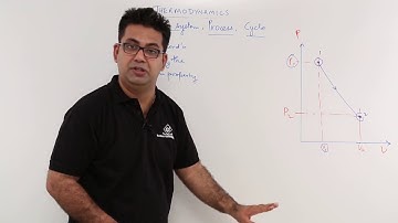 #6 State of a system process cycle | www.tutorialspoint.com