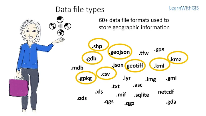 Learn GIS - Spatial Data 3