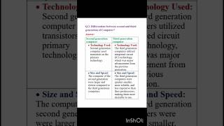 Difference between second and third generation computers #computer #shortvideo