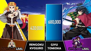 RENGOKU VS GIYU Power Levels I Demon Slayer Power Scale I Sekai Power Scale