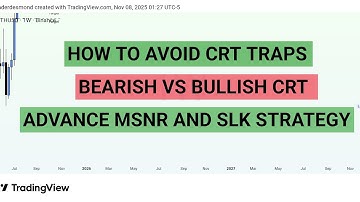 MSNR Strategy: How Smart Money Confirms Real Reversals (Boost Your Accuracy)