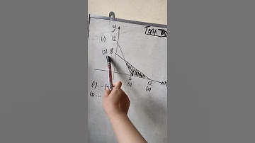 Cara menentukan Model Matematika dari Grafik Penyelesaian (Program Linear)