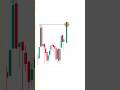 Fake Breakout Trap 😱 | Liquidity Grab समझ लो वरना Loss | fake breakout strategy | #shortsfeed