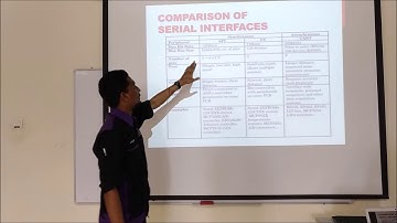 Embedded System  Serial Communication I2C