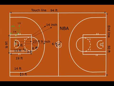 Basketball court size standard| Basketball court dimensions NBA |  Basketball court size in feet