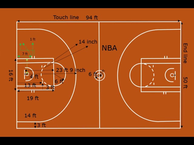 Basketball court size standard| Basketball court dimensions NBA |  Basketball court size in feet class=