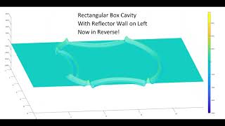 3D FDTD Code Development - Reflector Cavity Rectangular Box with Reflector Wall on Left